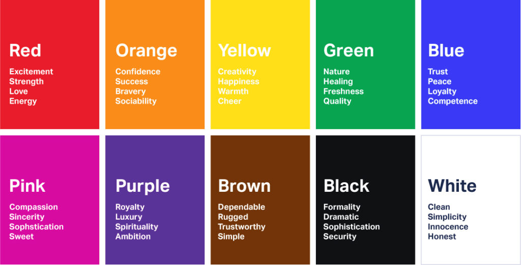 Color chart with emotions